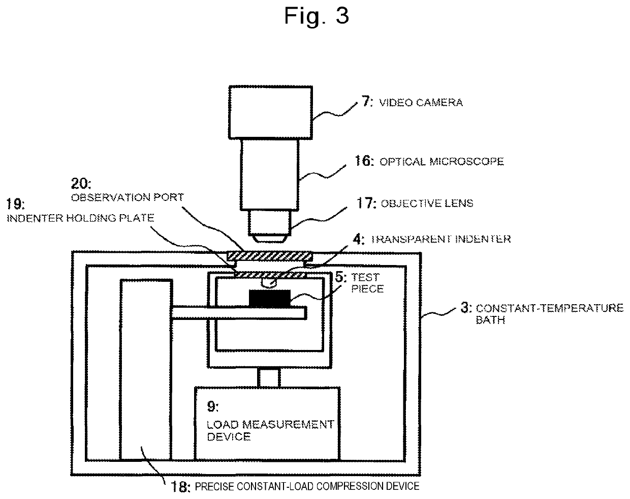 Measurement apparatus, test method, and physical property evaluation program for indentation creep test, and recording medium recording physical property evaluation program