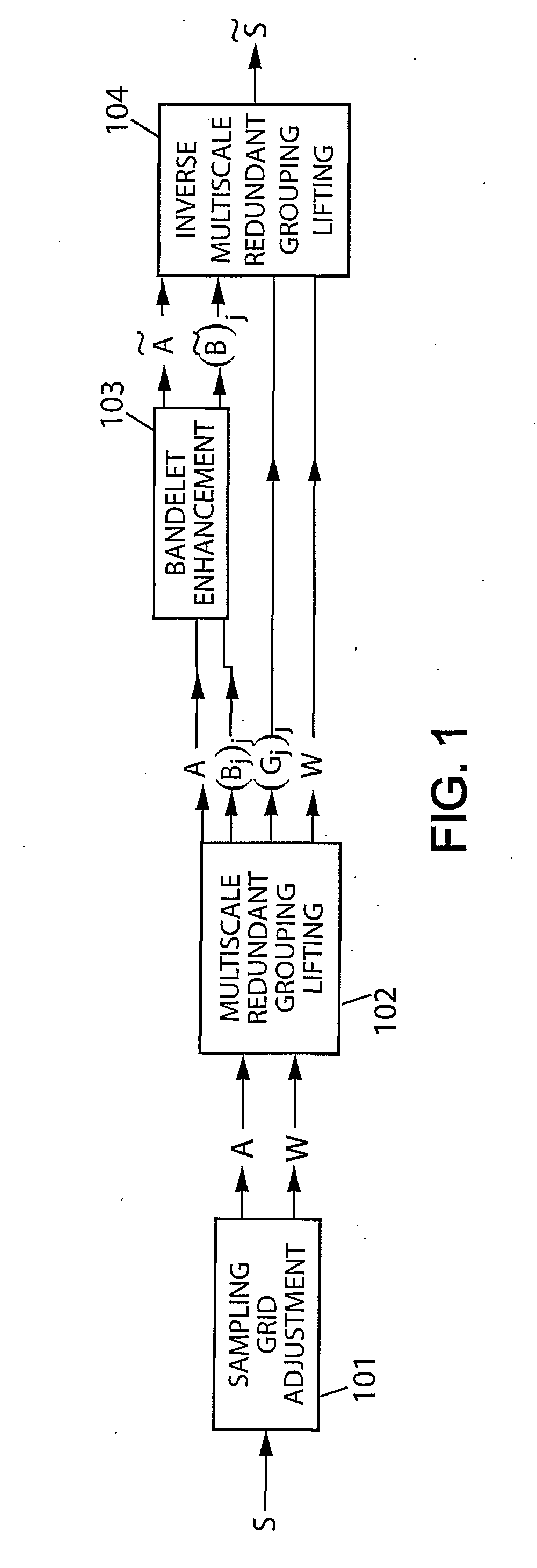 Method and apparatus for enhancing signals with multiscale grouping bandelets
