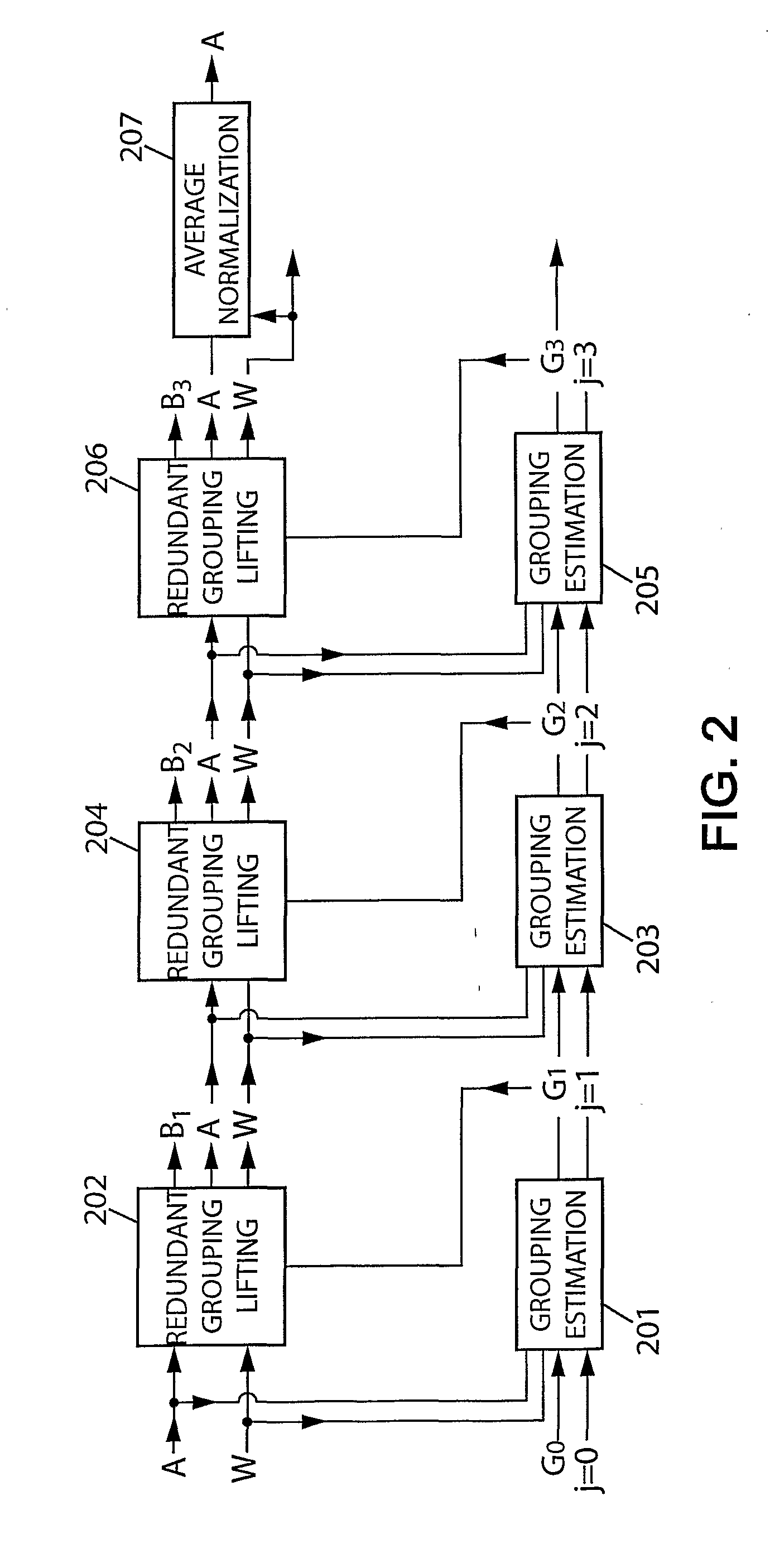 Method and apparatus for enhancing signals with multiscale grouping bandelets