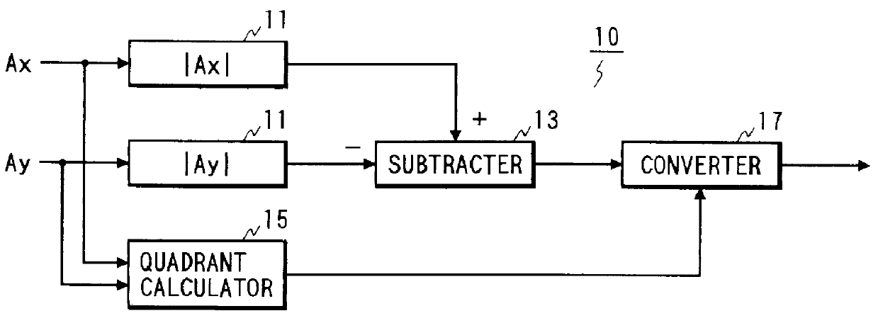 Differential detection receiver