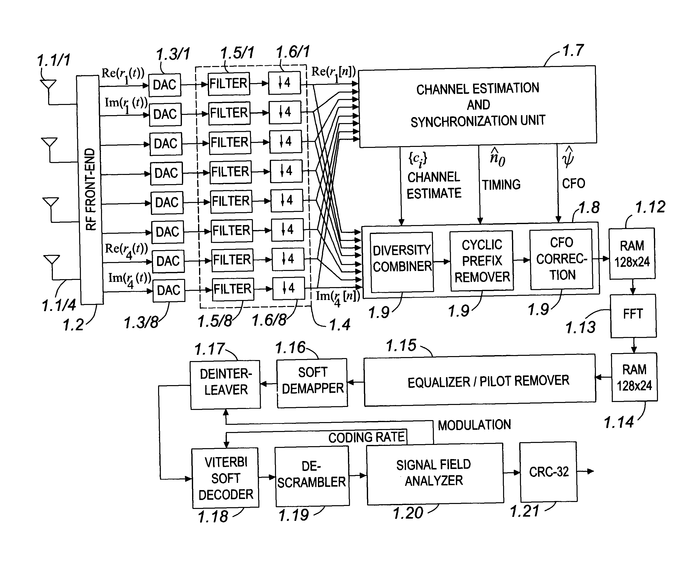 Method and apparatus for signal acquisition in OFDM receivers