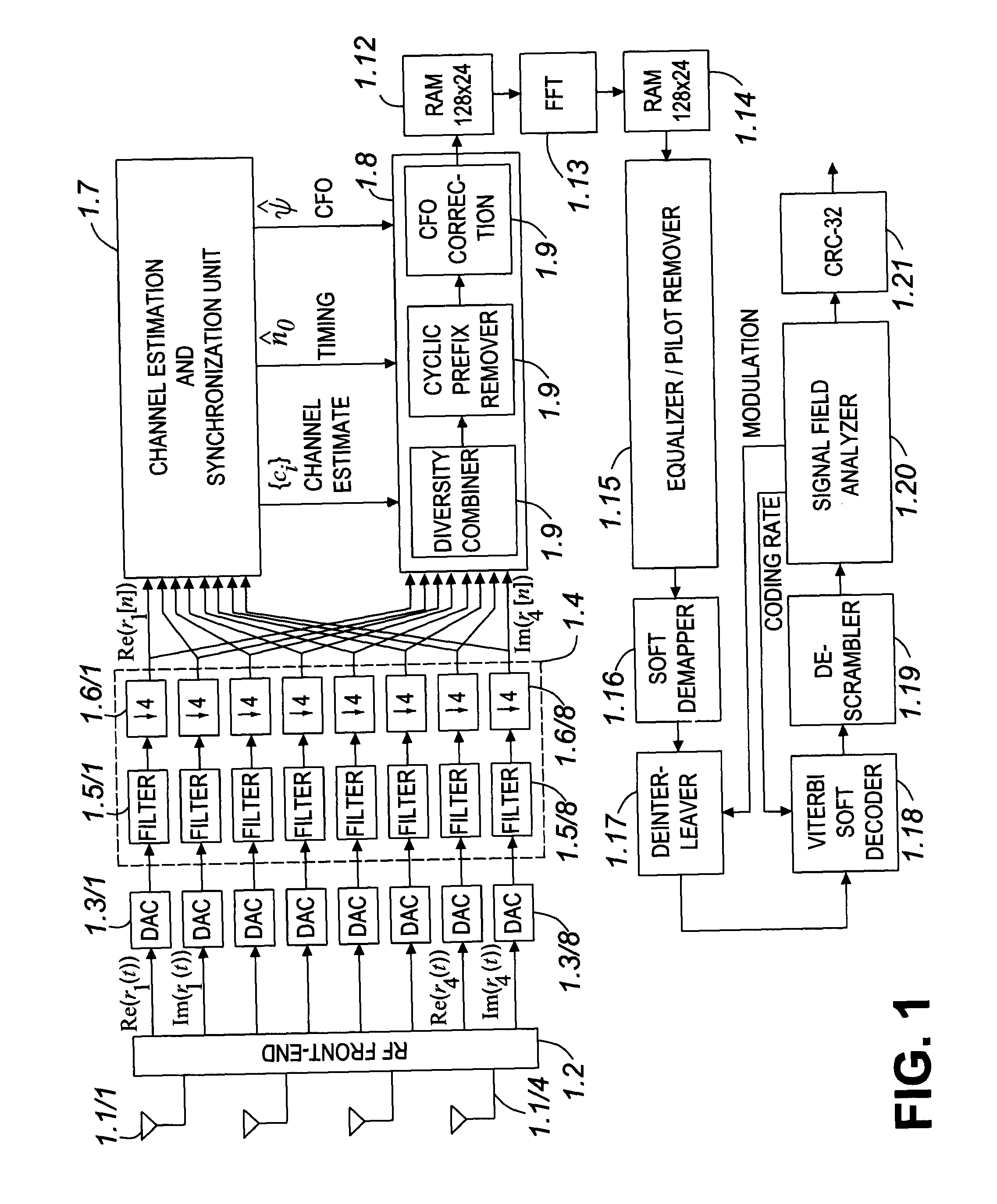 Method and apparatus for signal acquisition in OFDM receivers