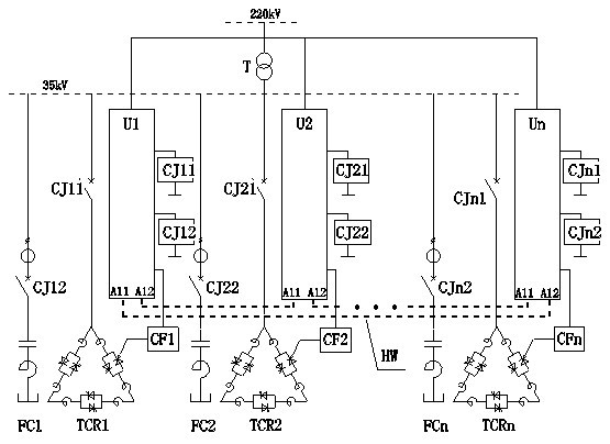 Multi-string SVC (Static Var Compensator) coordination control method