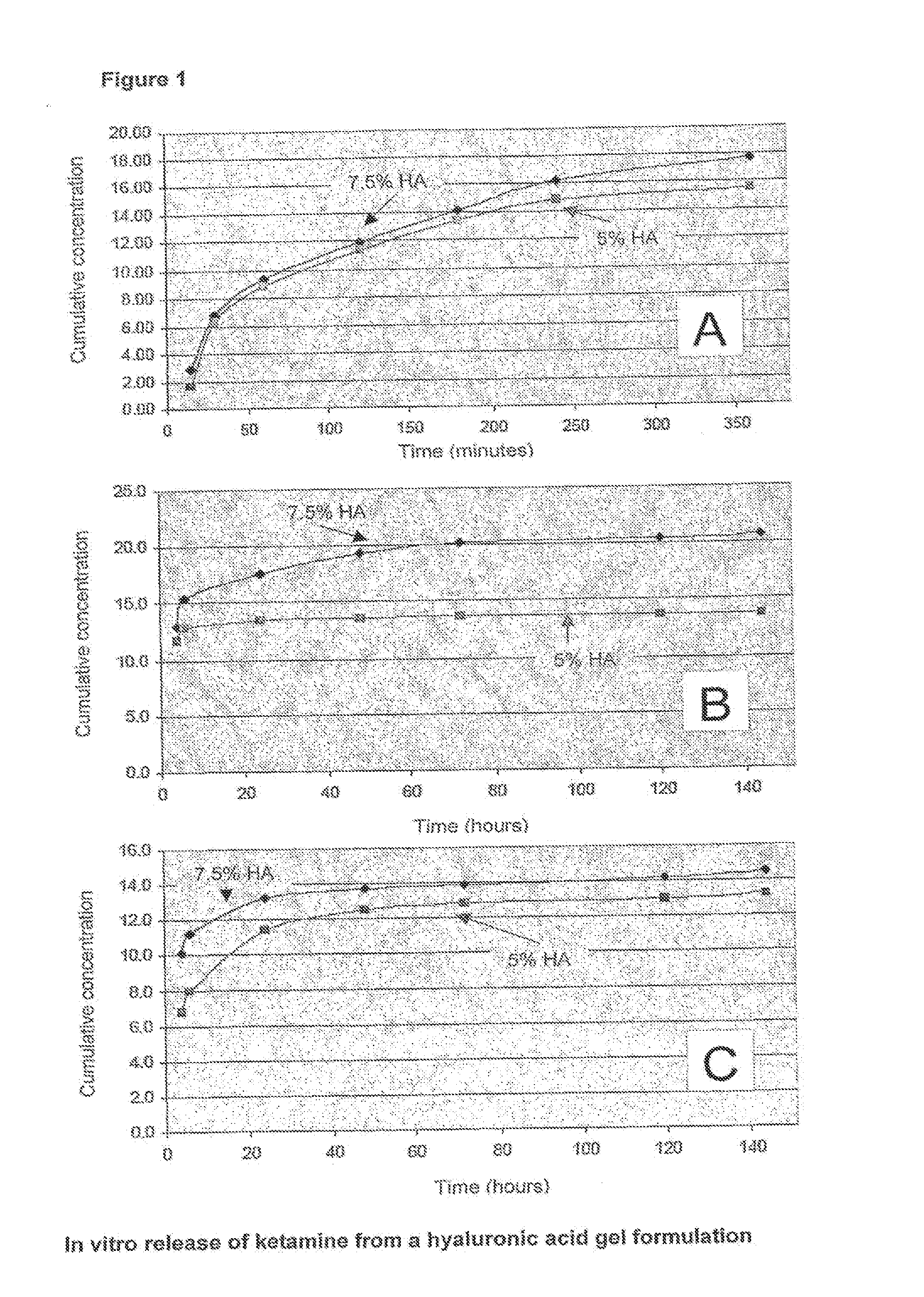 Pharmaceutical compositions for the treatment of inner ear disorders