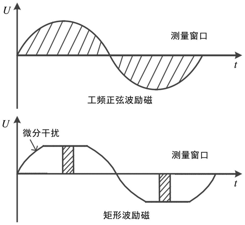 Curve restoration anti-interference measuring device and method thereof