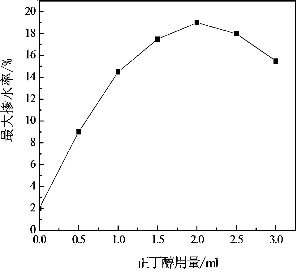 Diesel oil emulsifier and preparation method thereof, and emulsified diesel oil containing same and preparation method thereof