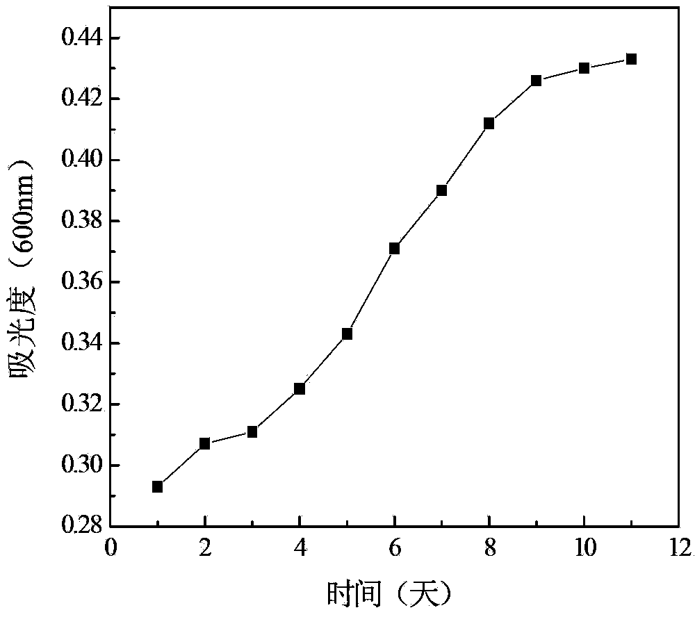 Diesel oil emulsifier and preparation method thereof, and emulsified diesel oil containing same and preparation method thereof