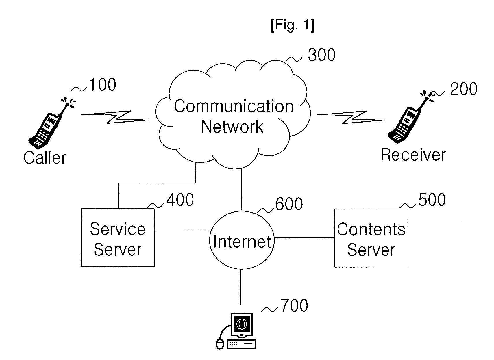 Dynamic URL self-formation in accordance with combining caller & receiver's information