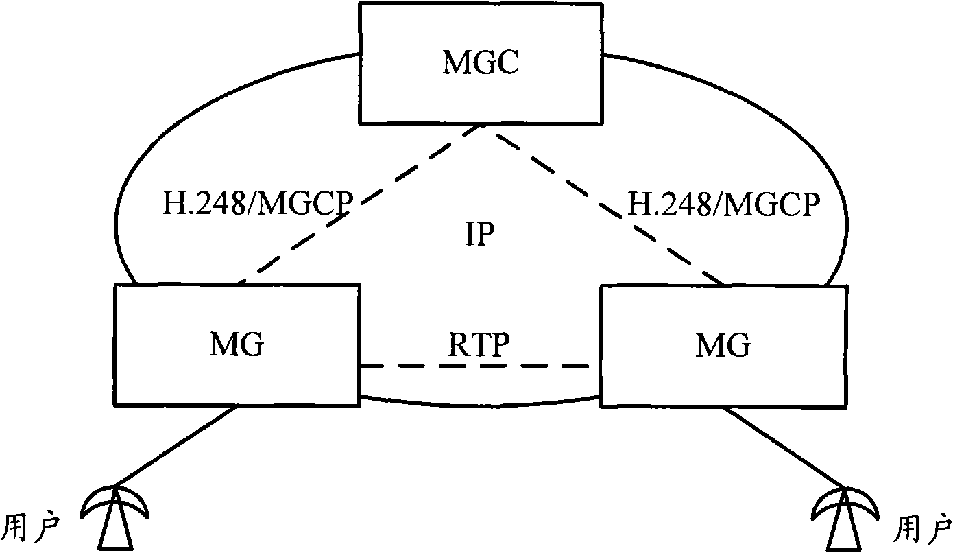 Resource control method and apparatus under service and bearing separation structure