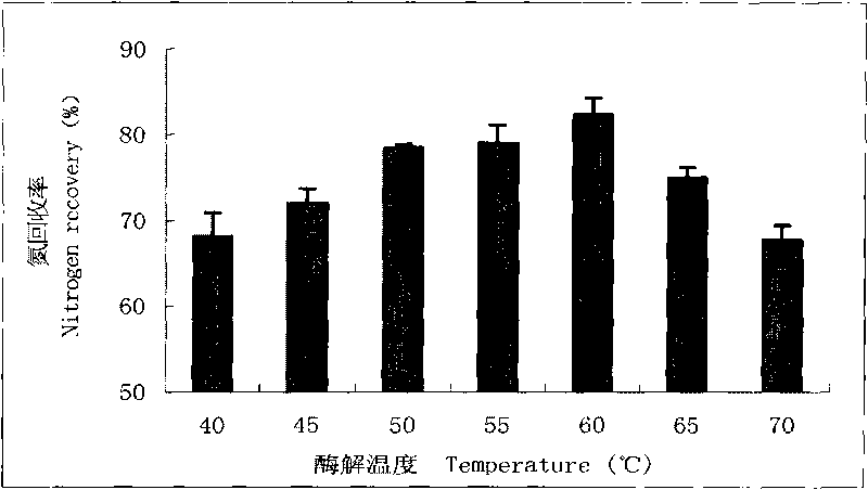 Preparation method and application of prawn non-specific immunity reinforcing agent oligopeptide