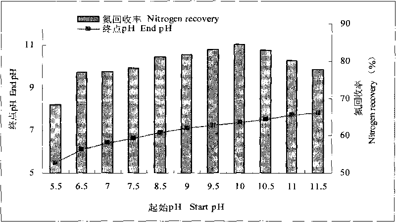 Preparation method and application of prawn non-specific immunity reinforcing agent oligopeptide