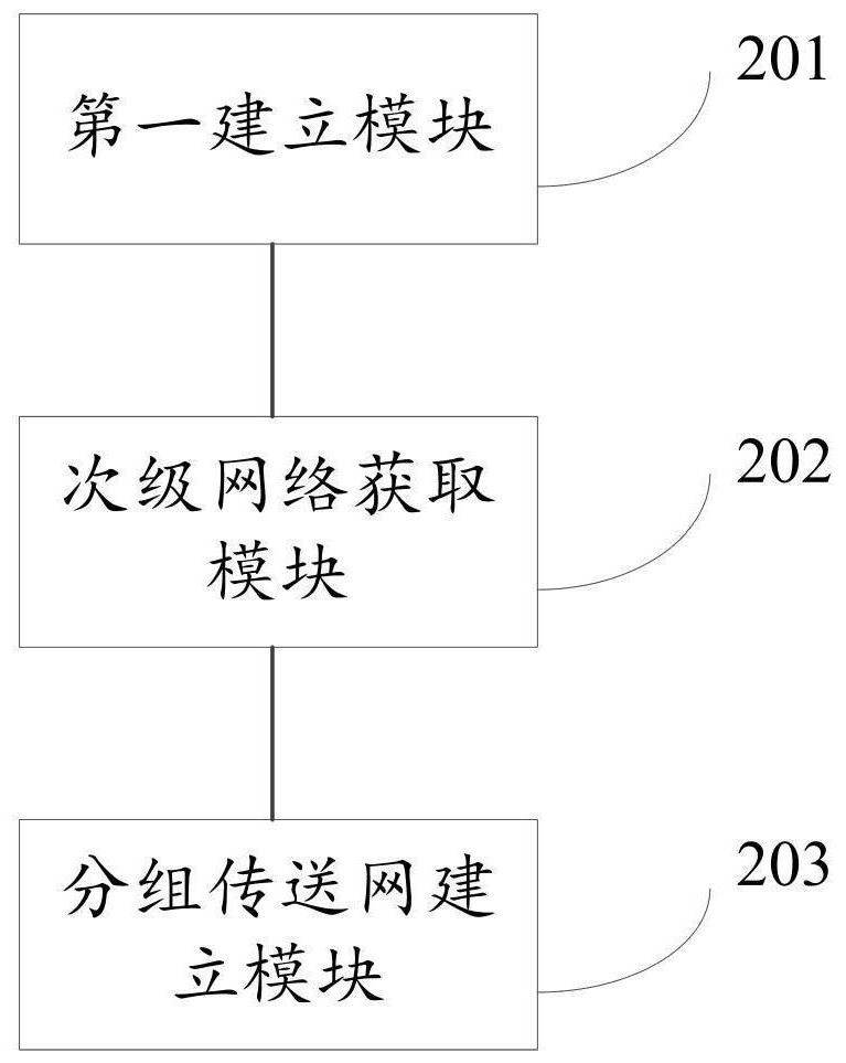 A method and system for establishing a packet transport network