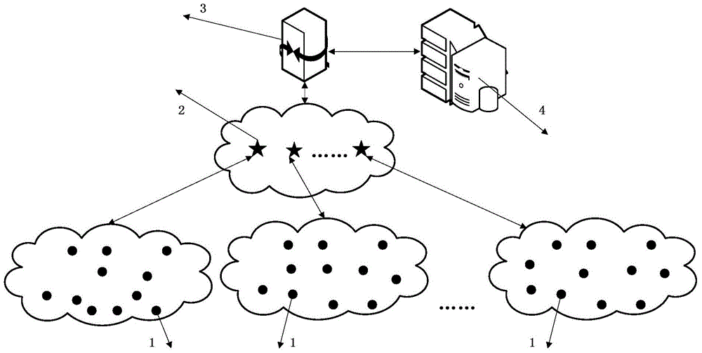 A water quality multi-parameter online monitoring system and method based on wireless sensor network