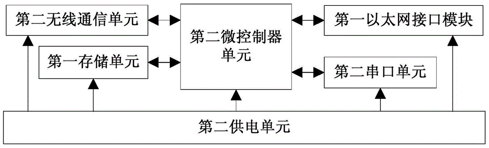 A water quality multi-parameter online monitoring system and method based on wireless sensor network