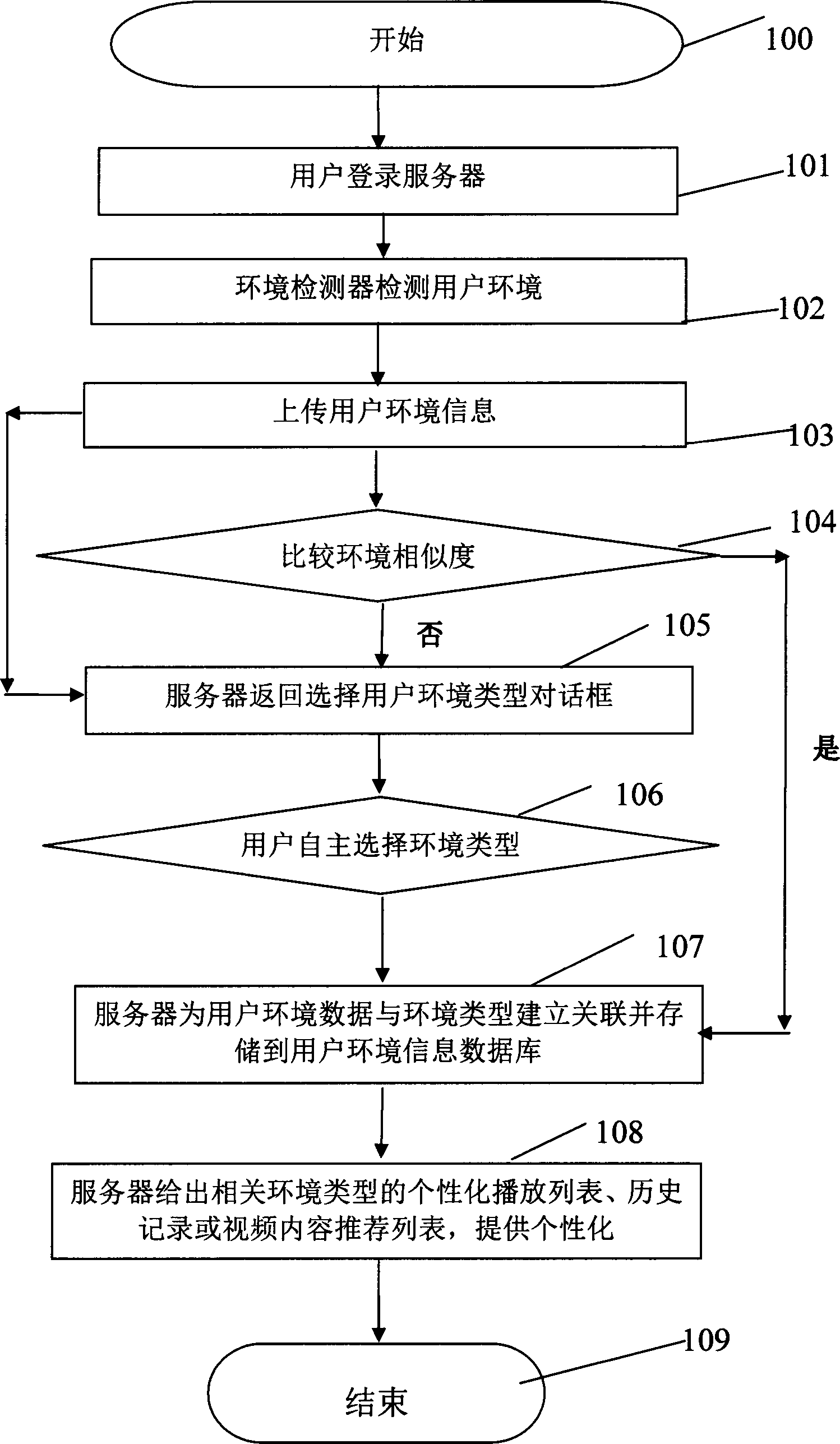 Method and device for providing personalized video service through software and hardware environment of user