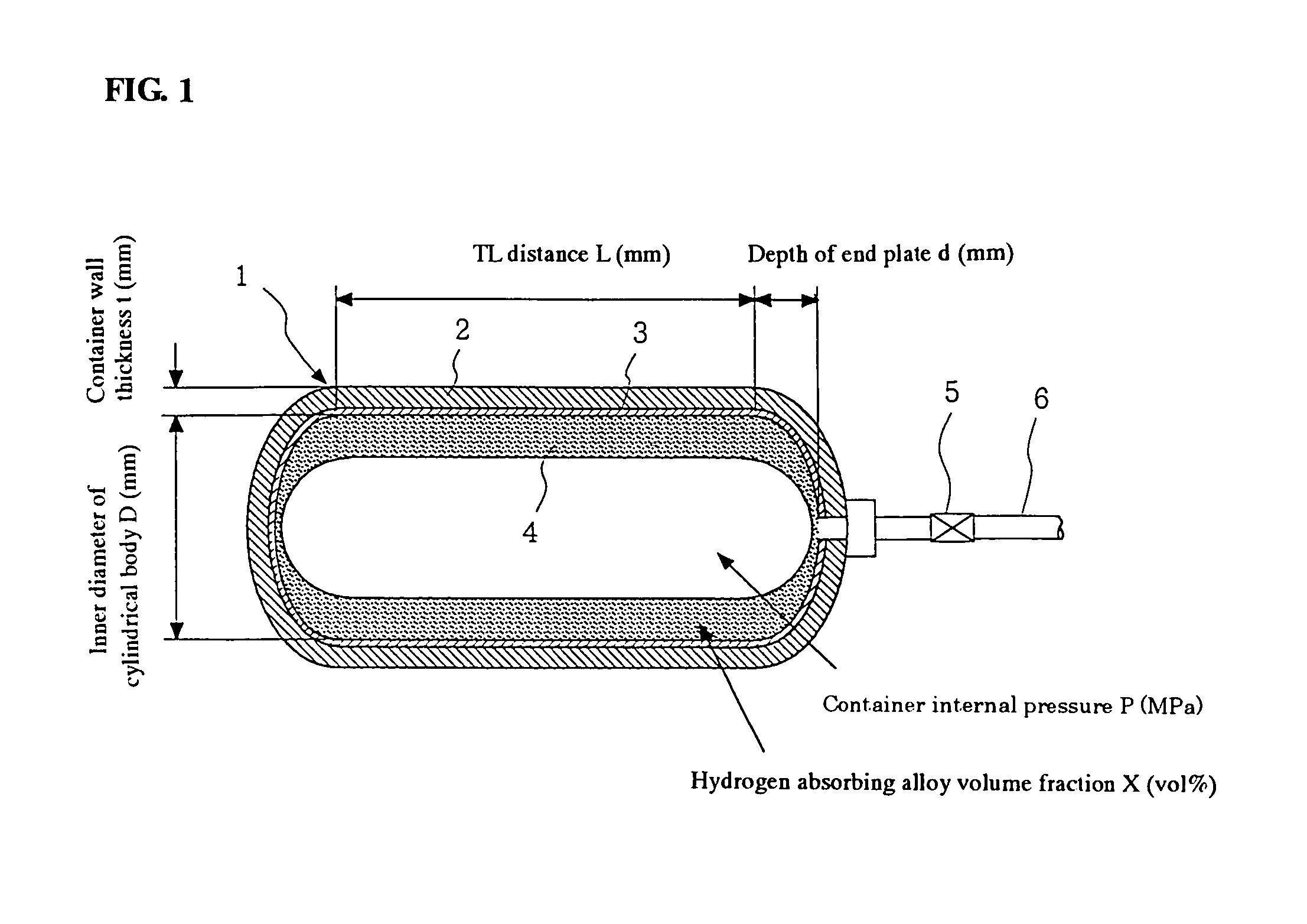 Hybrid hydrogen storage container and method of storing hydrogen in container