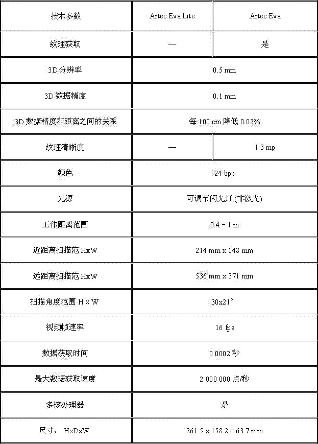 3D printing breast external prosthesis and its manufacturing method