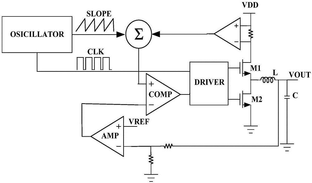 Frequency-configurable oscillator circuit applied to switching power supply