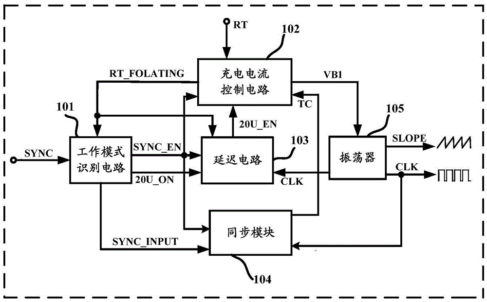 Frequency-configurable oscillator circuit applied to switching power supply
