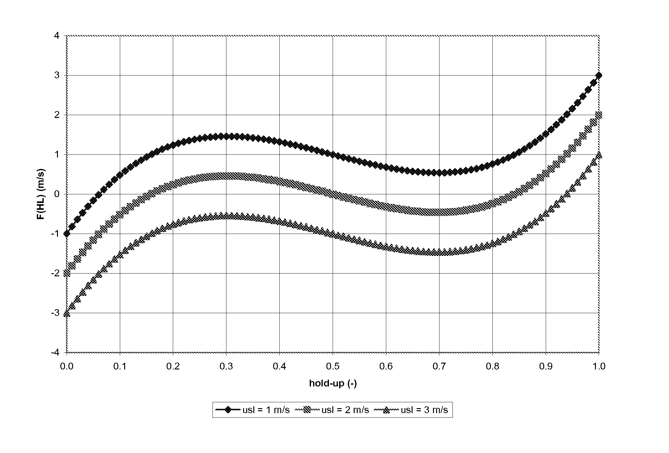 Hydrodynamic slug flow model