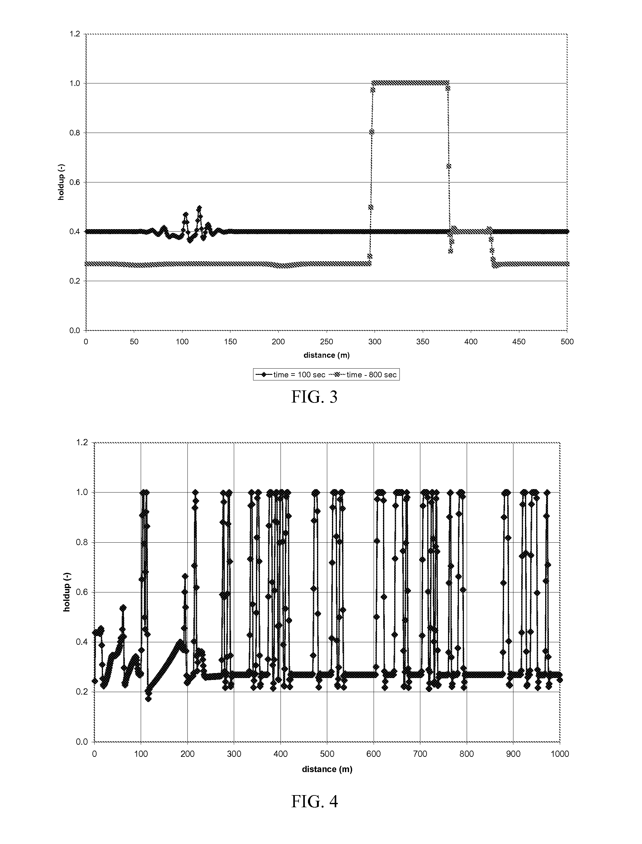 Hydrodynamic slug flow model