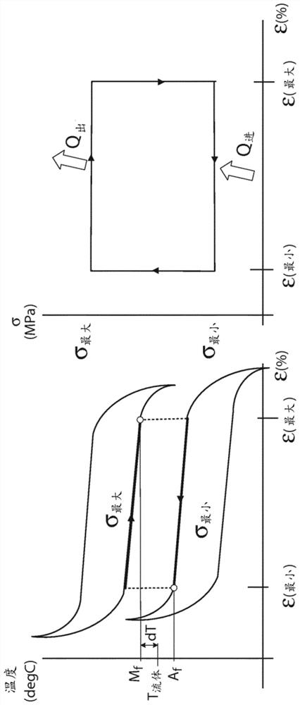 A heat pump utilising the shape memory effect