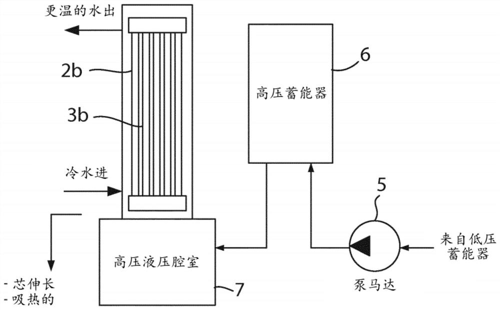 A heat pump utilising the shape memory effect