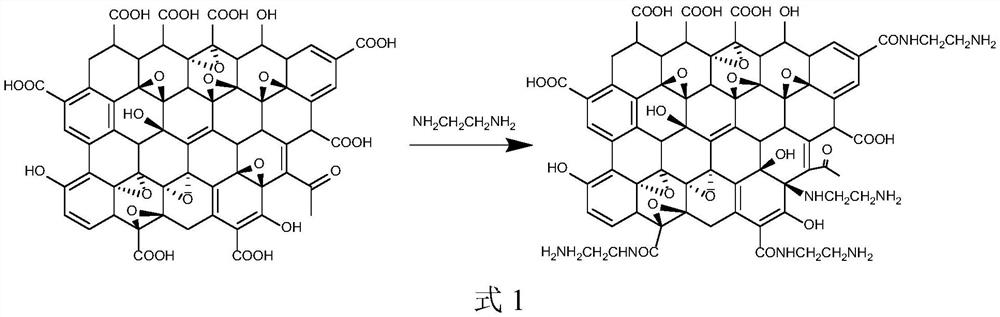 A kind of composite biochar-based material, its preparation method and application