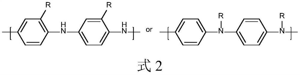 A kind of composite biochar-based material, its preparation method and application