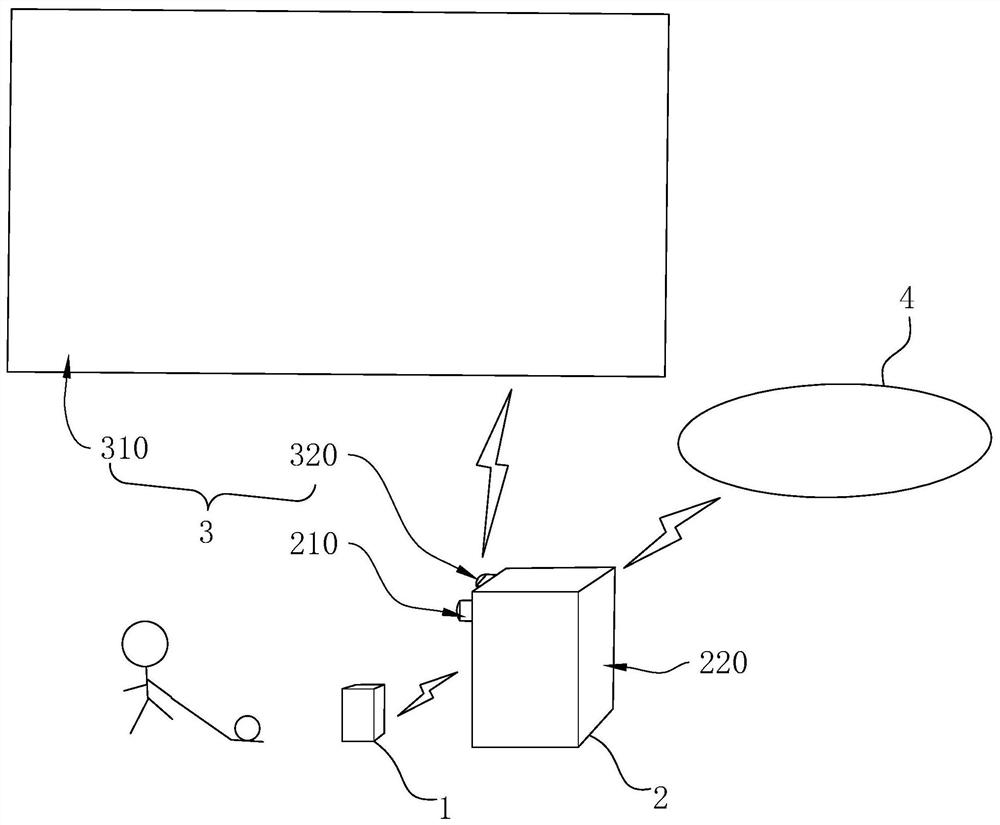 Human-machine battle system and method of golf simulator