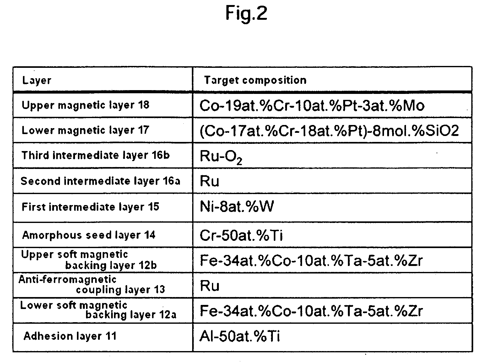 Perpendicular magnetic recording medium and manufacturing method thereof