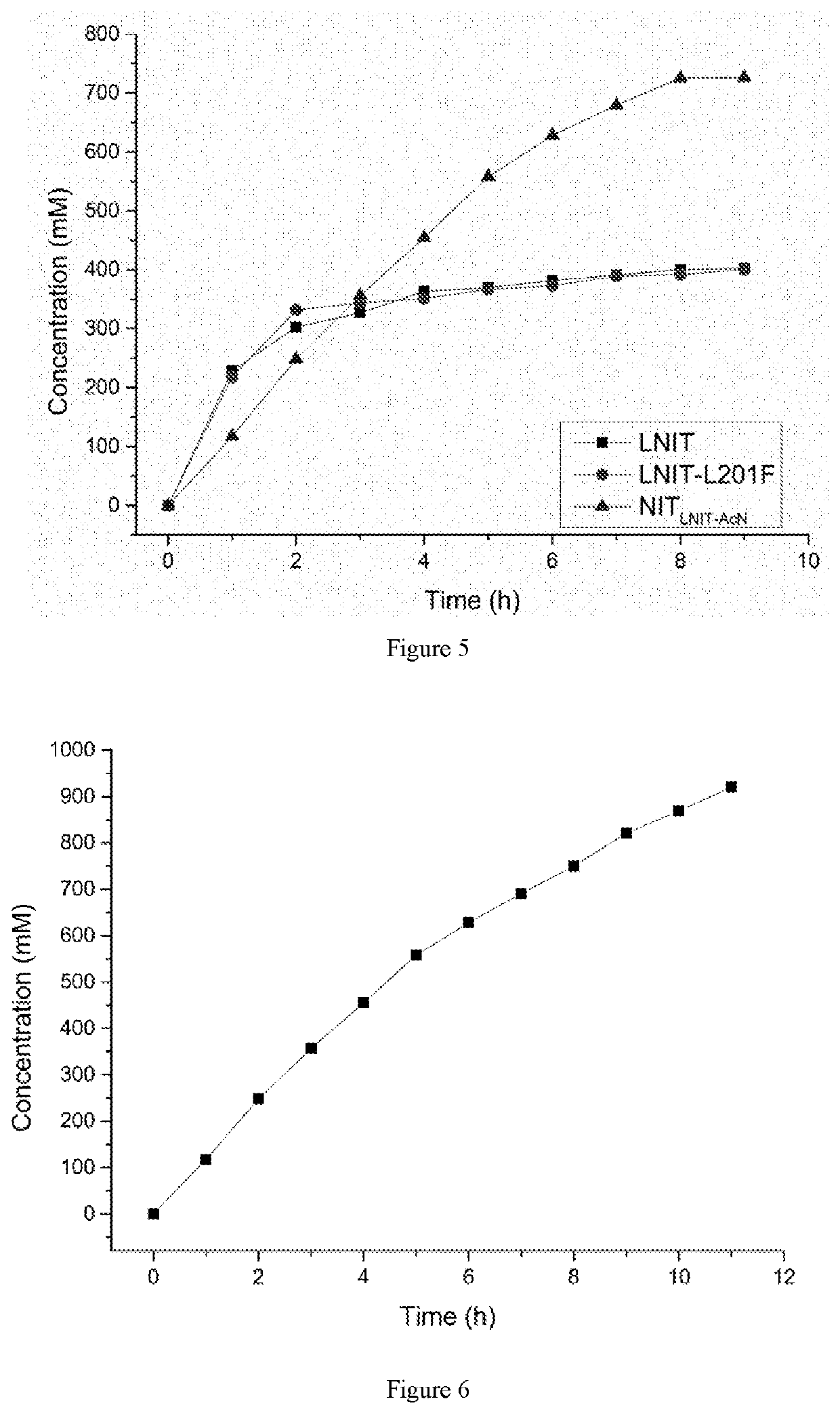 Nitrilase mutants and application thereof