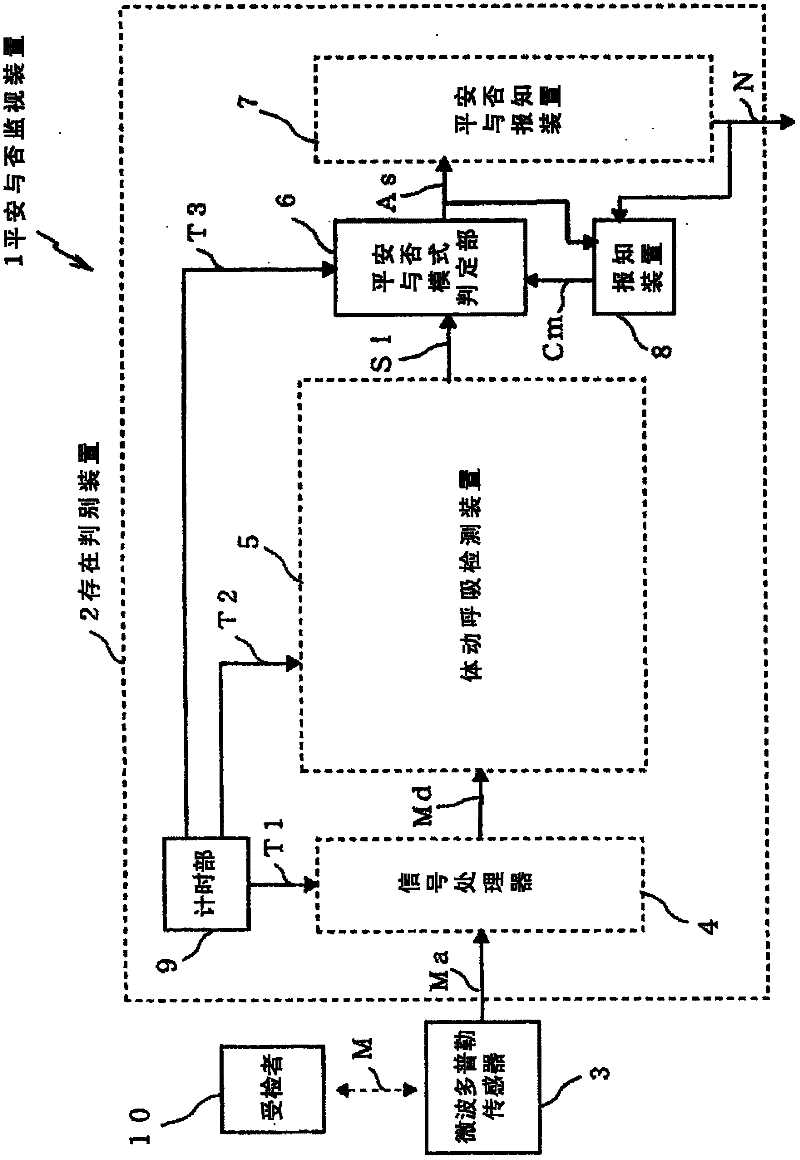 Safety monitoring device
