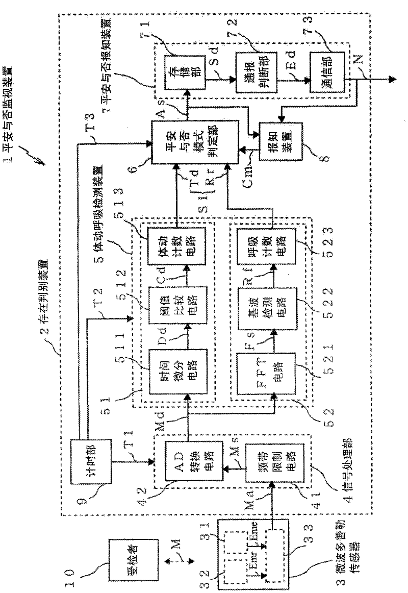 Safety monitoring device