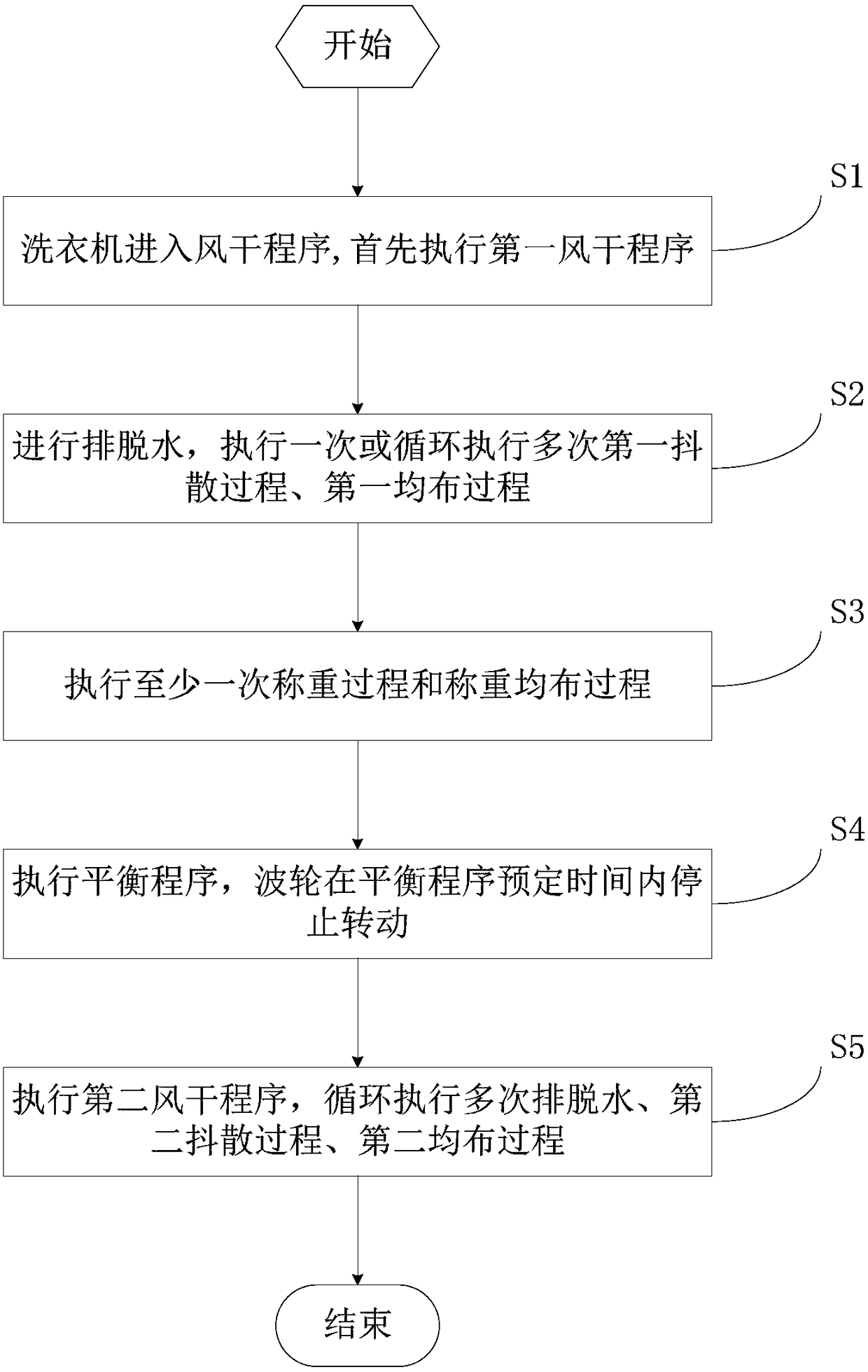 Air drying program control method and full-automatic washing machine