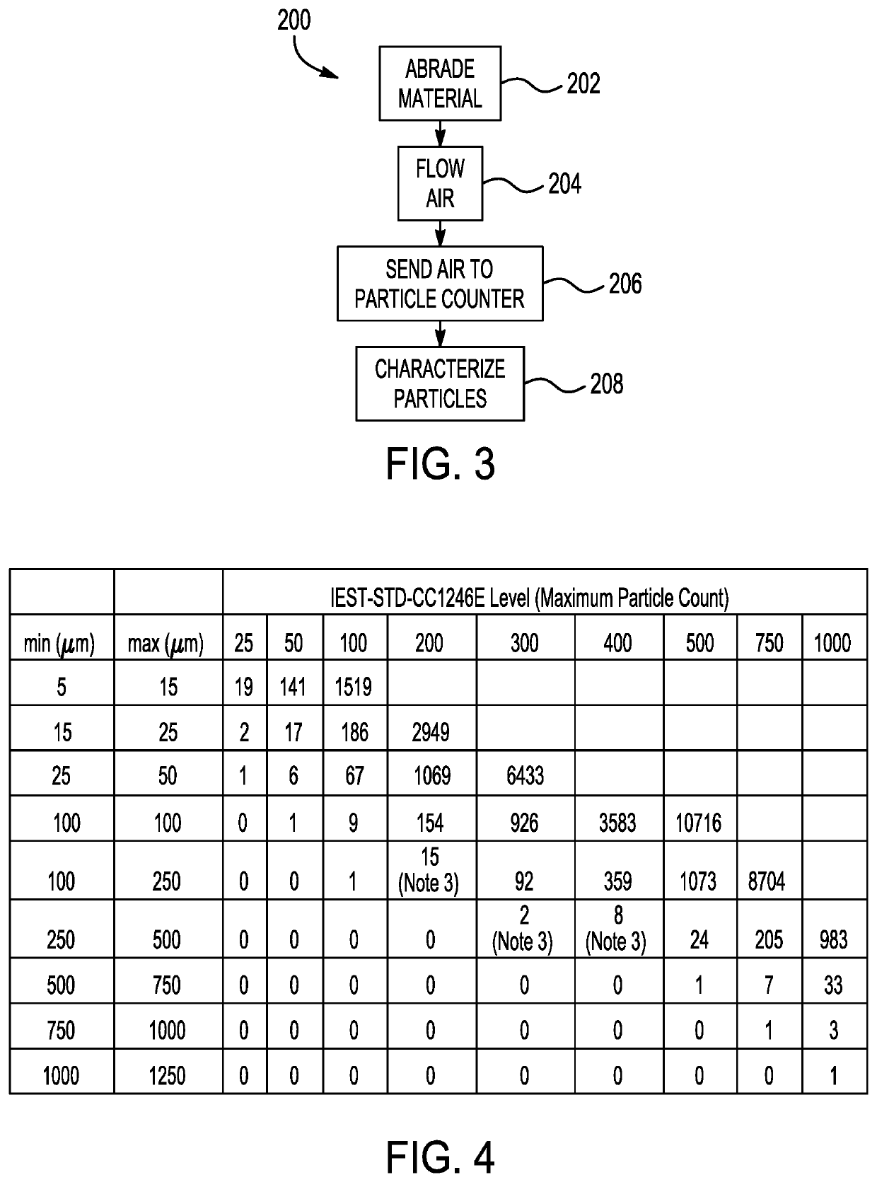 Method and system for abrasion testing of materials