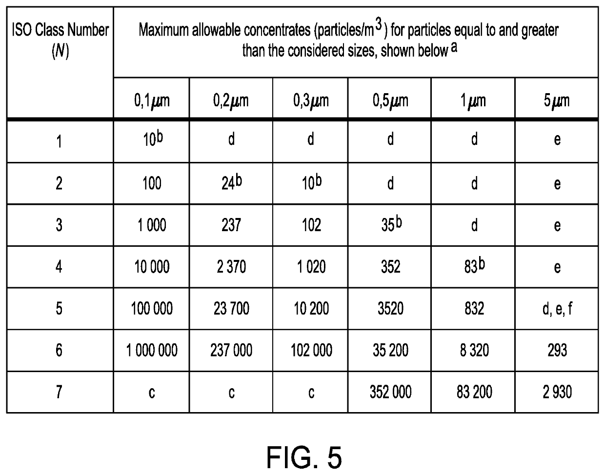 Method and system for abrasion testing of materials