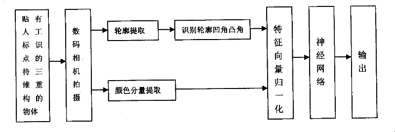 Pattern matching recognition system and implementing method thereof