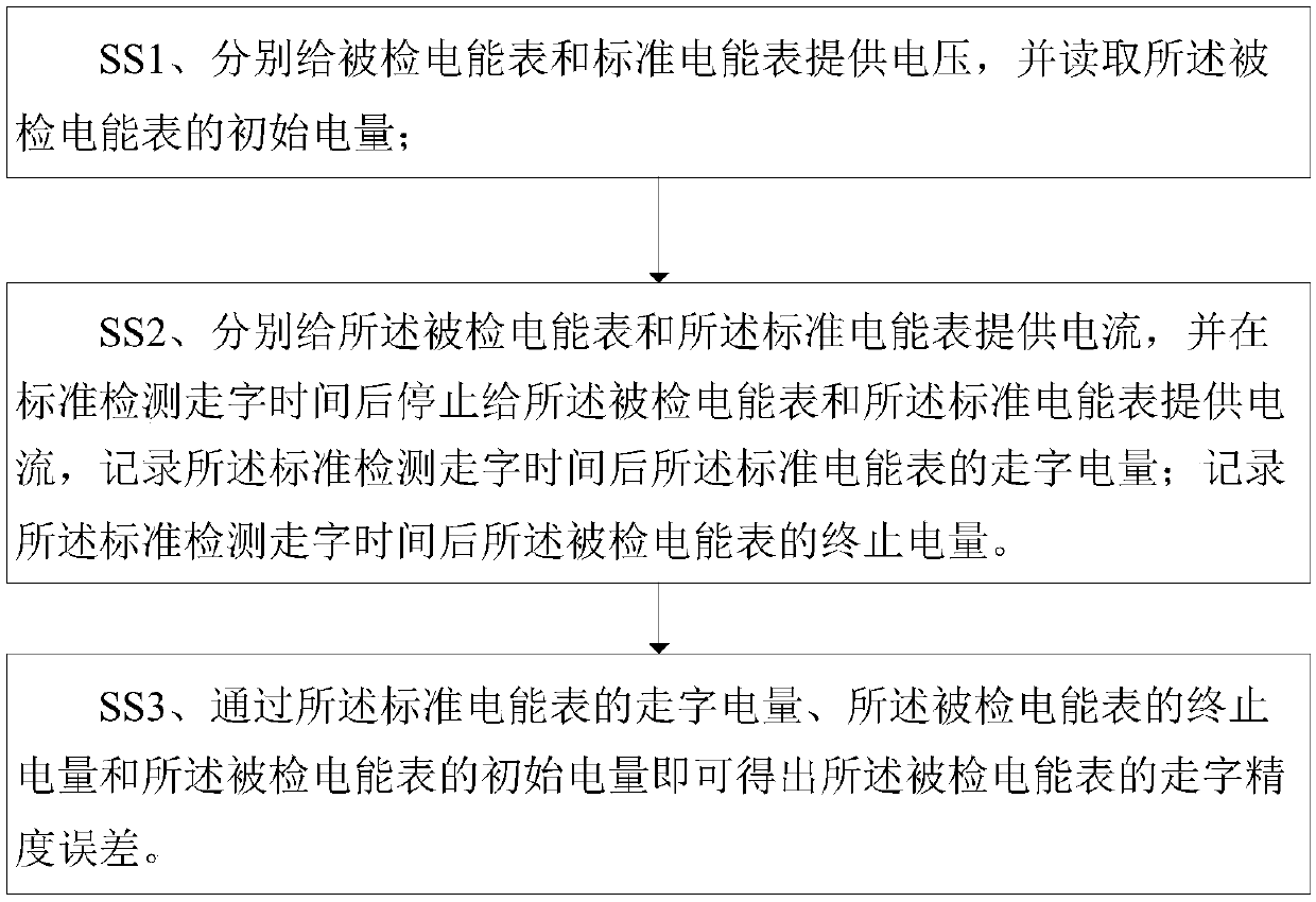 Electric energy meter indication electricity quantity reading method, detecting method and device and system