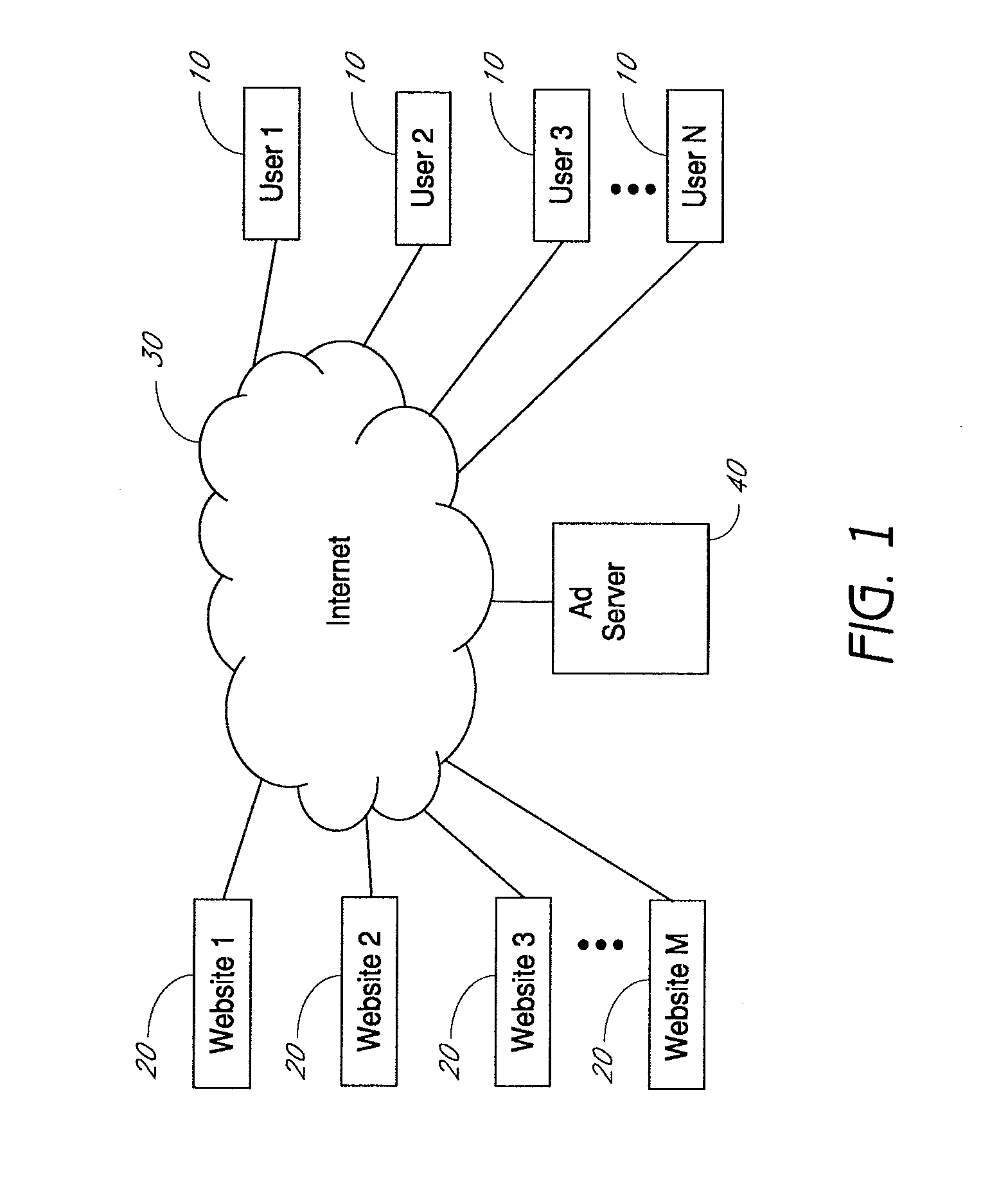 System and method of determining user demographic profiles of anonymous users