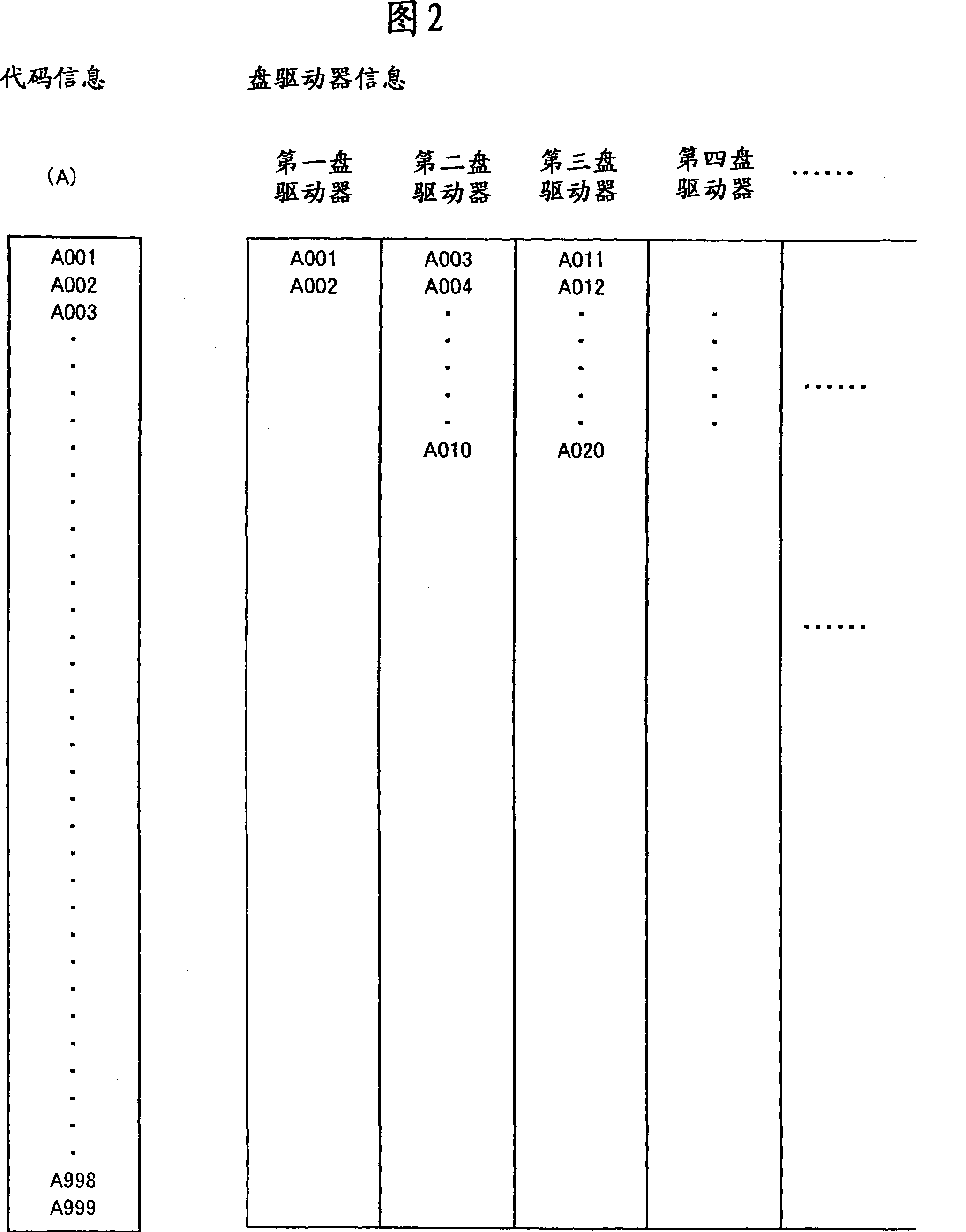 Disk/disk-drive management system