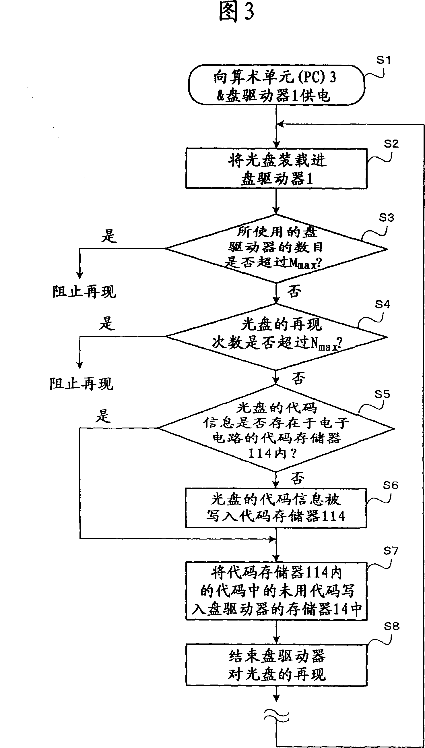 Disk/disk-drive management system