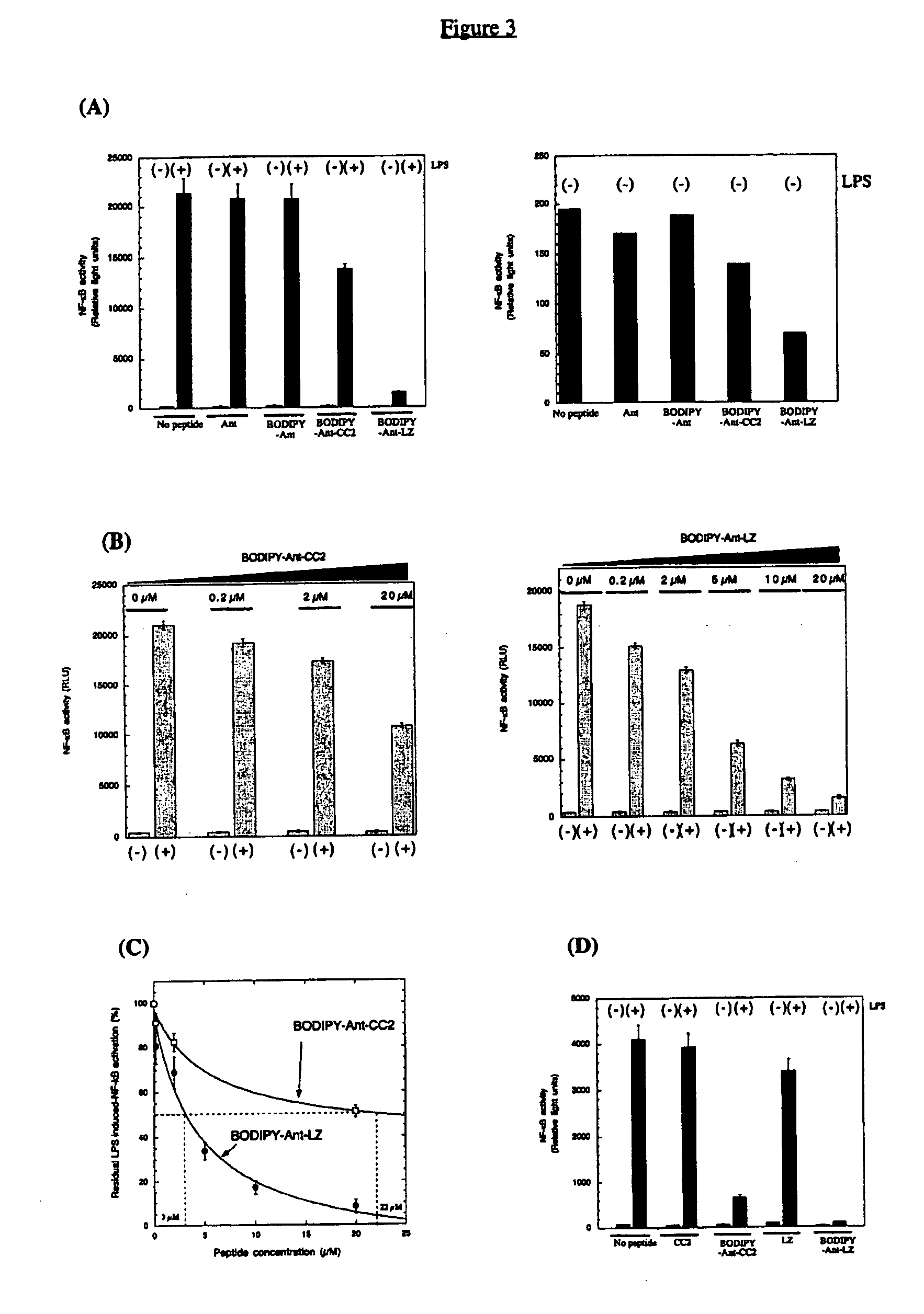 Selective inhibition of NF-kappaB activation by peptides designed to disrupt NEMO oligomerization