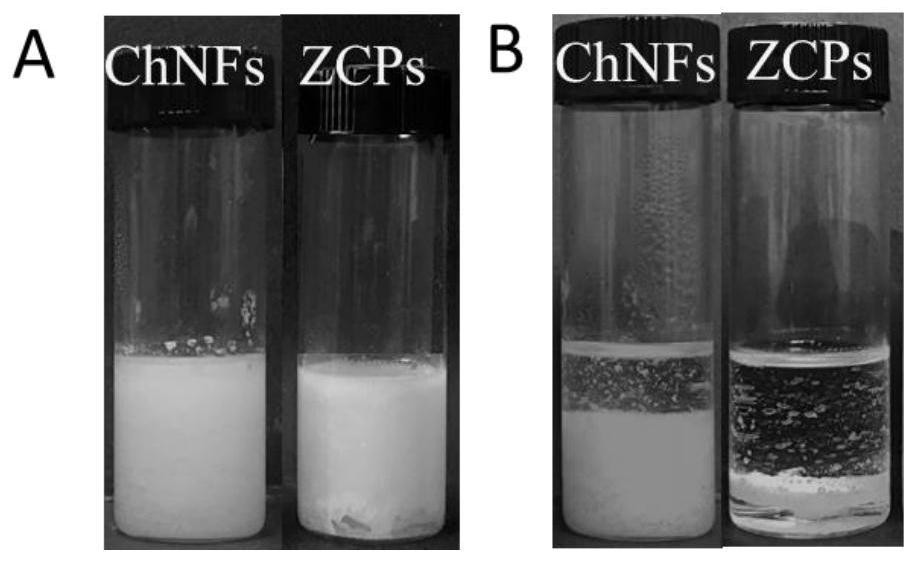 Preparation method of nanoparticle and nanofiber composite stable high internal phase emulsion