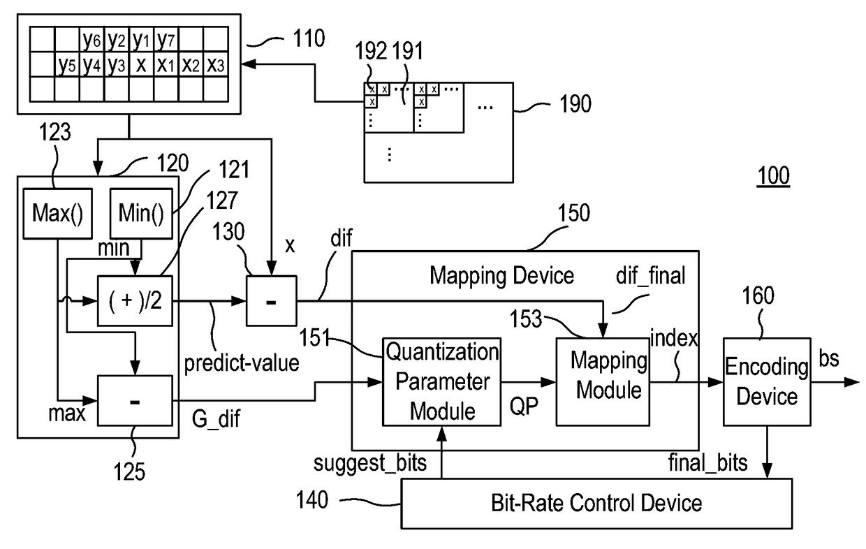 Image compression system for dynamically adjusting compression parameters by content sensitive detection in video signal