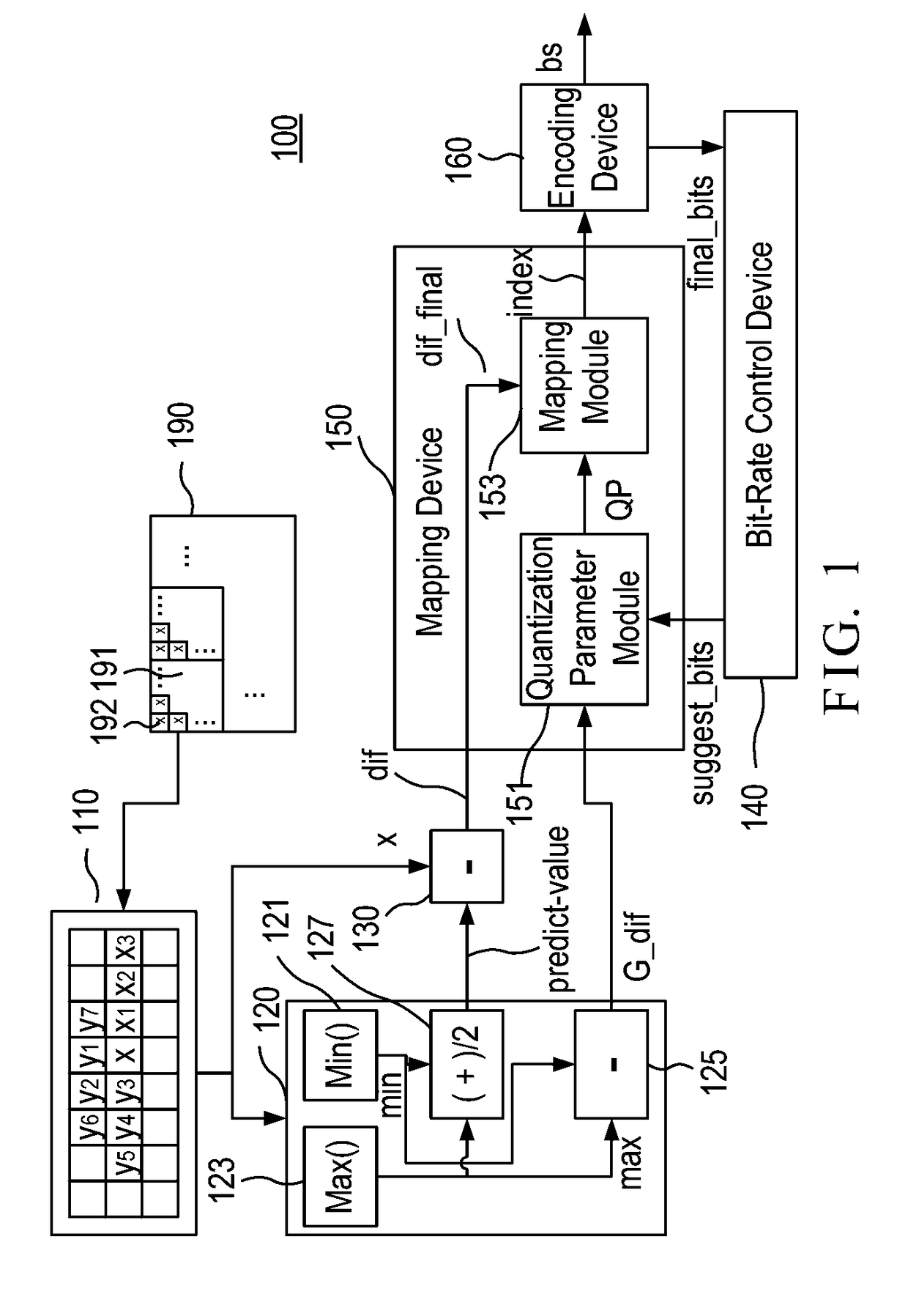 Image compression system for dynamically adjusting compression parameters by content sensitive detection in video signal