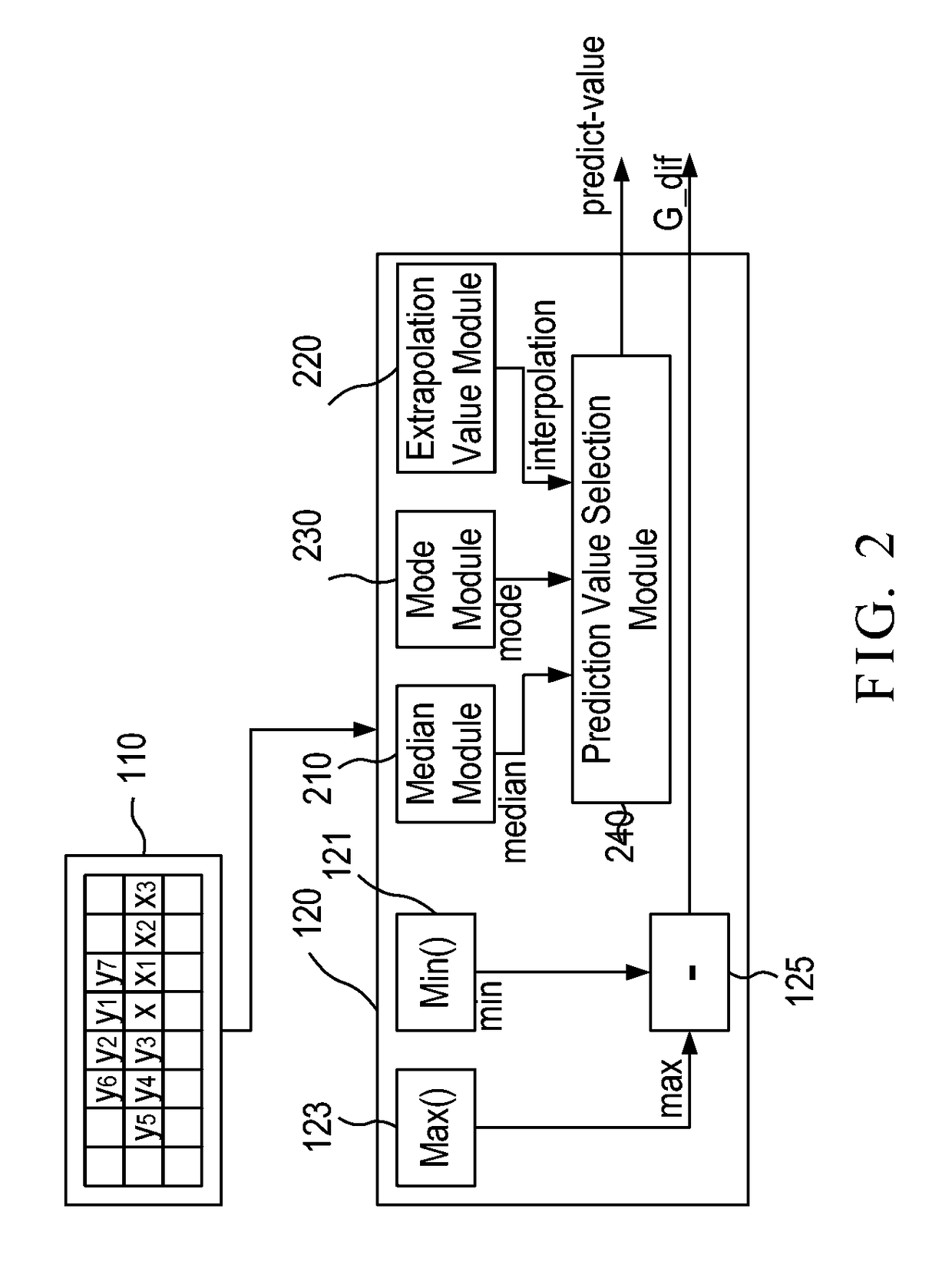 Image compression system for dynamically adjusting compression parameters by content sensitive detection in video signal