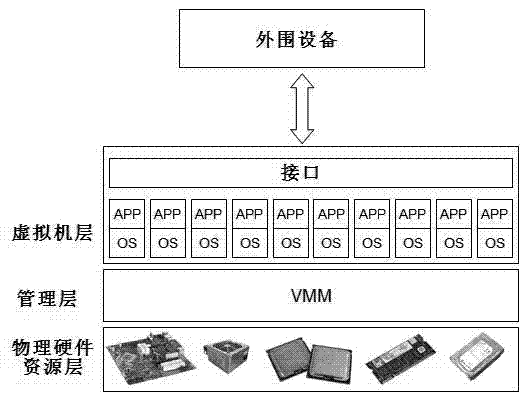 Virtualization system based on InfiniBand cloud computing network