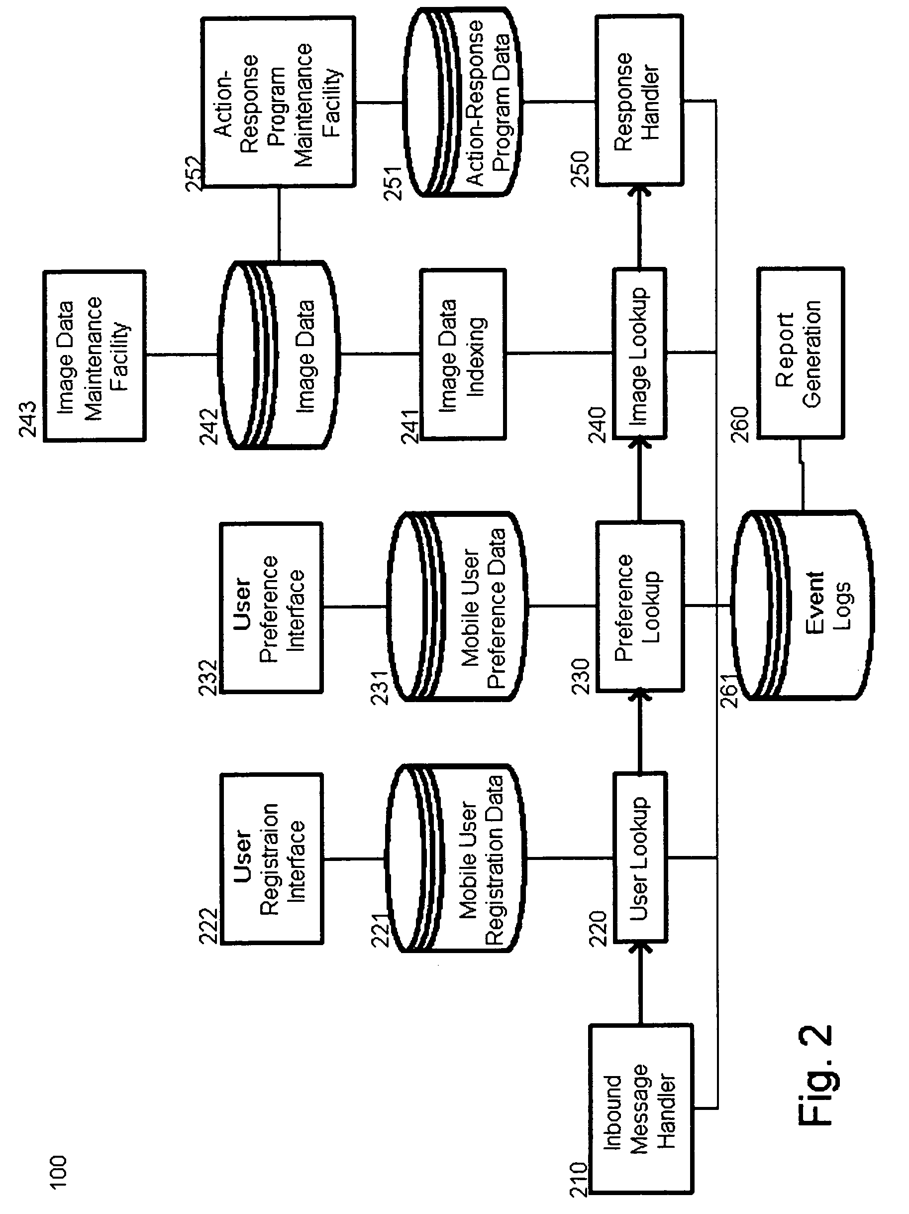 Mobile query system and method based on visual cues