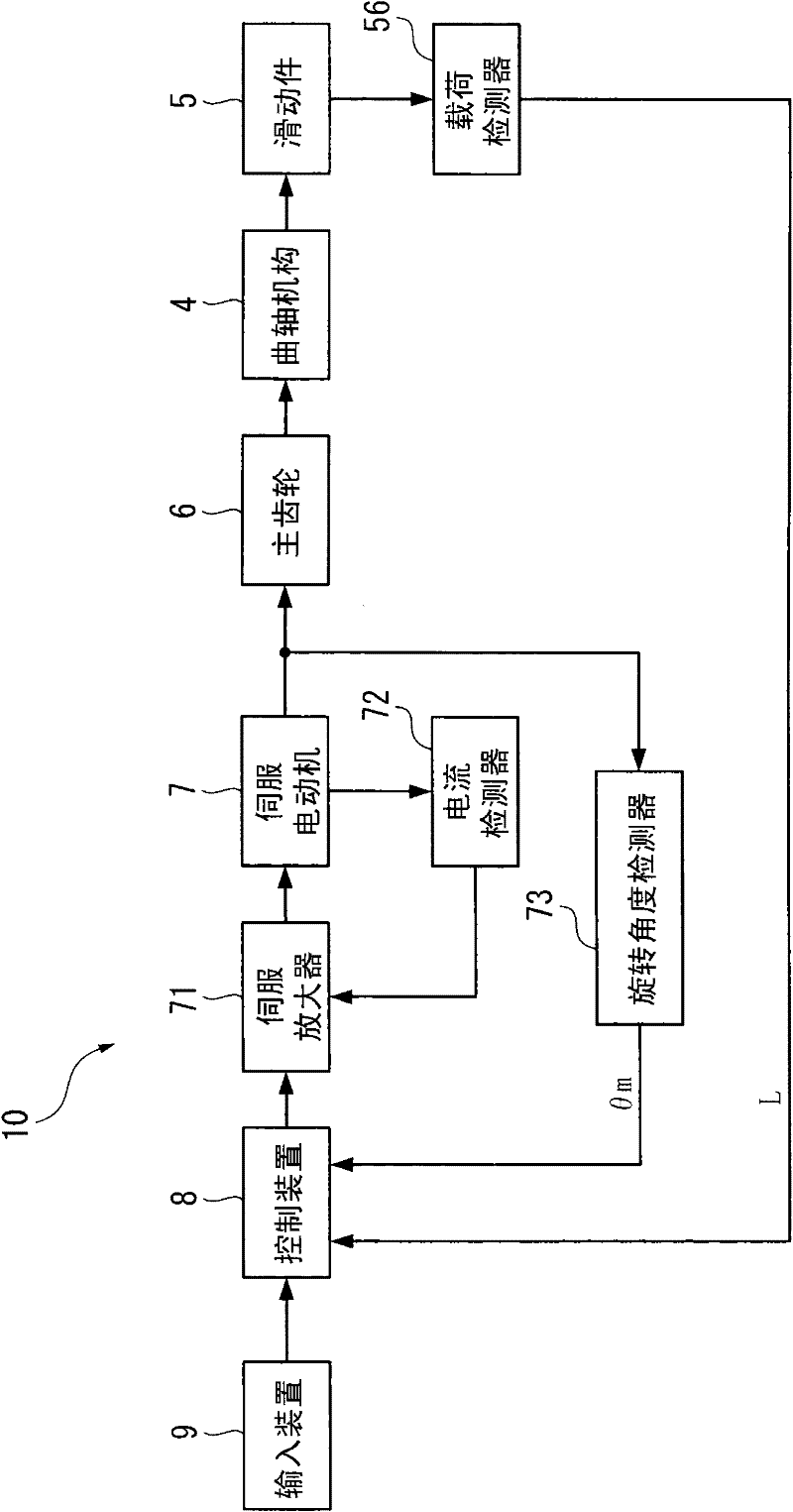 Stamping equipment and control method for stamping equipment